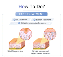 Load image into Gallery viewer, S-Shape 30k Dual Cavitation Machine