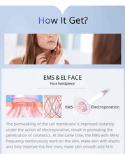 Load image into Gallery viewer, S-Shape 30k Dual Cavitation Machine